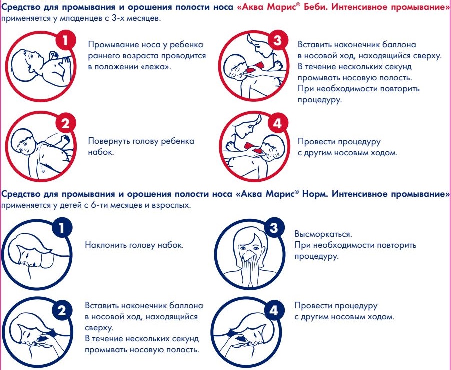Способ введения