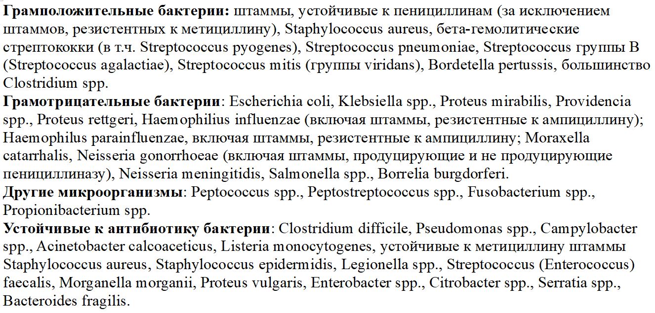 Спектр активности