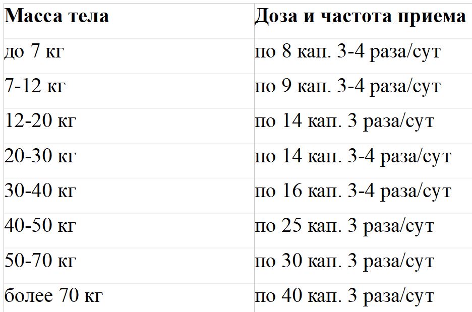 Дозировка