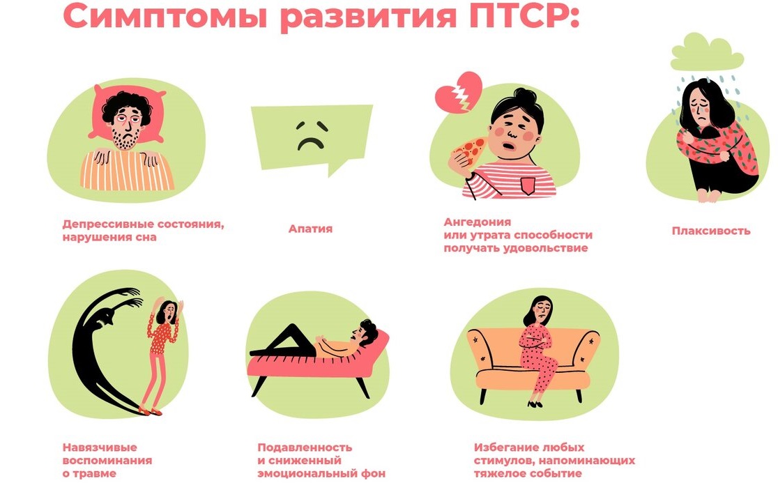 Проявления болезни 